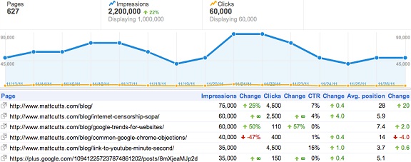 Google Webmaster Tools Author Stats