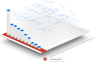 Google Zeitgeist Visual Chart