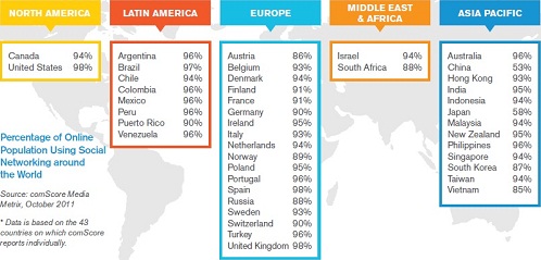 Social Networking In 2011: Deep Penetration To All Age Groups Worldwide (Report)