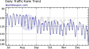 StumbleUpon Alexa December 2011 Stats