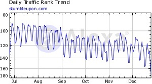 StumbleUpon Alexa December 2011 Stats