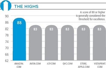 Top 40 Online Retailers Satisfaction Winners