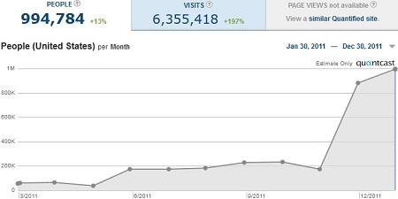 Blekko Traffic Stats