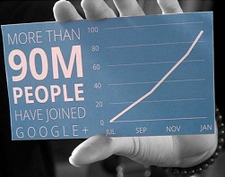 Google Plus 90 Million People