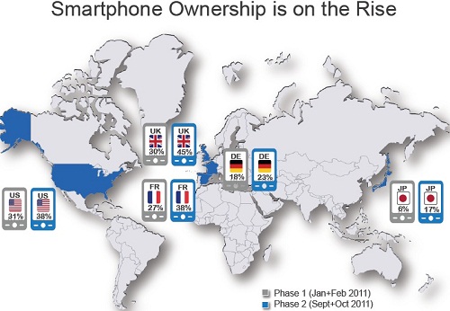 Mobile Smartphone Ownership