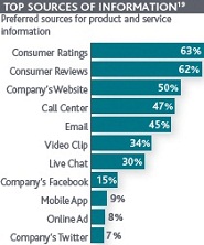 Sources Of Information