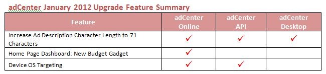 adCenter Updates Summary