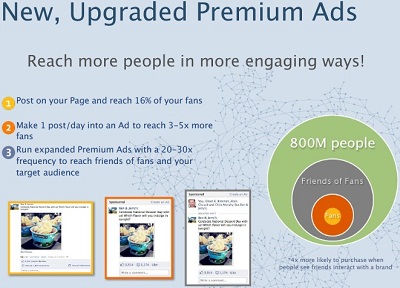 Facebook Premium Ads Engagement Stats