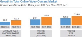 Online Video Stats 2011