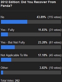 Panda Recovery Poll