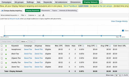 AdWords Display Network Tab