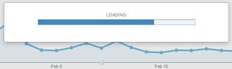 Analytics Visual Time Indicator