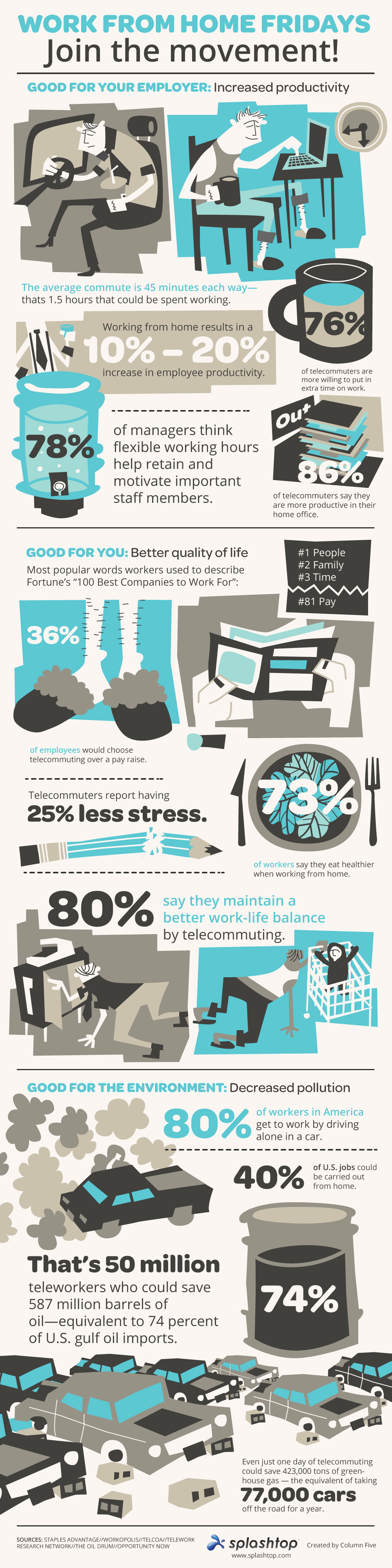 Benefits Of Telecommuting Infographic