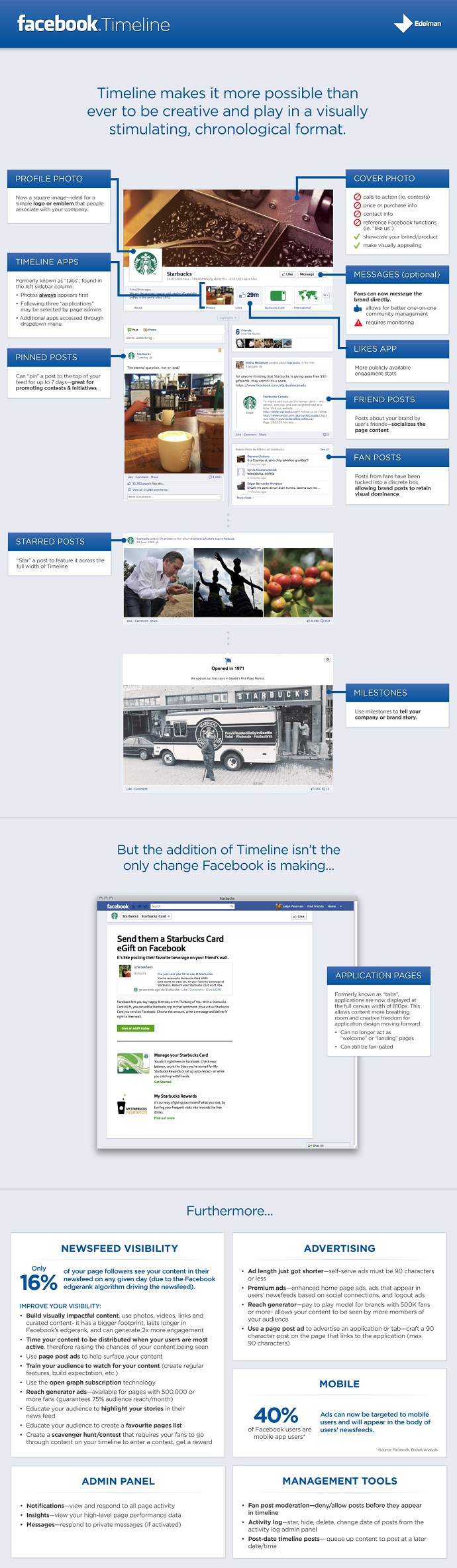 Facebook Timeline Attributes Overview Infographic