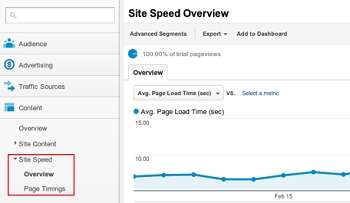 Google Analytics Site Speed Report