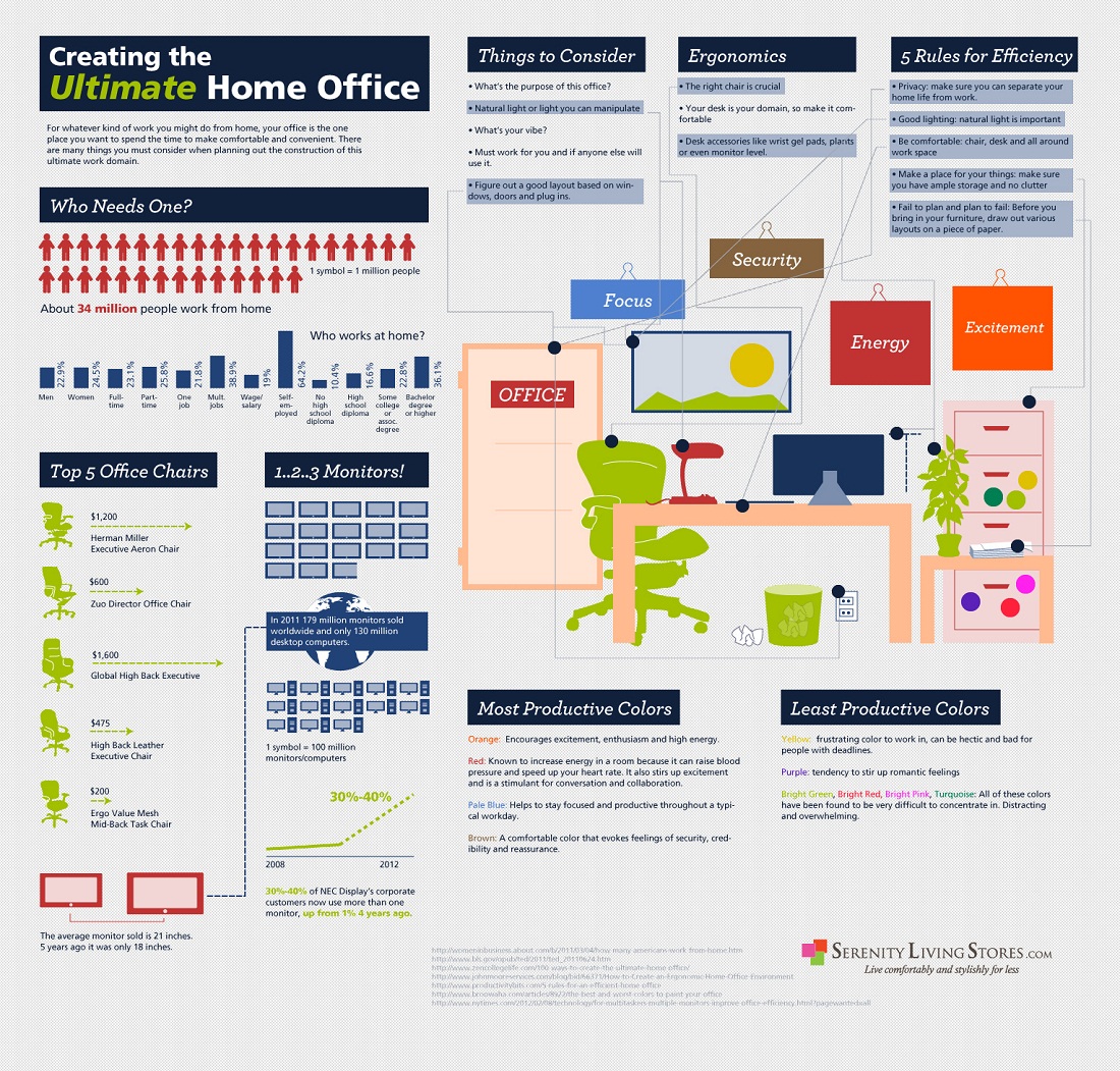 Creating Home Office Infographic