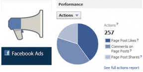 Facebook Ads Target By Actions