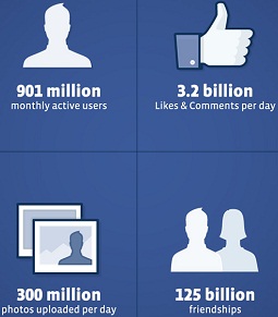 Facebook Details April 2012