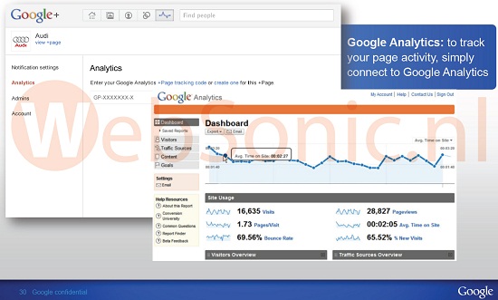 Google Analytics Integration to Google+ Leaked Document