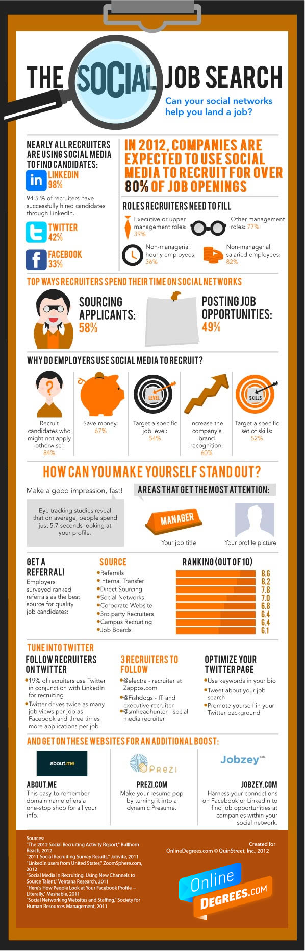 Using Social Media For Job Search Infographic