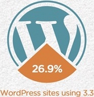 WordPress Global Phenomenon In Numbers (Infographic)