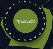 Yahoo Rise and Fall