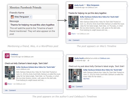 Facebook WordPress Plugin Social Publisher