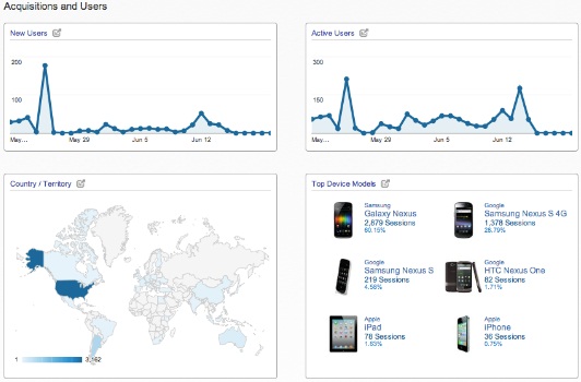 Google Mobile App Analytics Reports