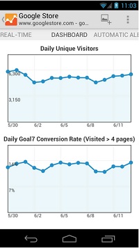 Google Analytics App For Android
