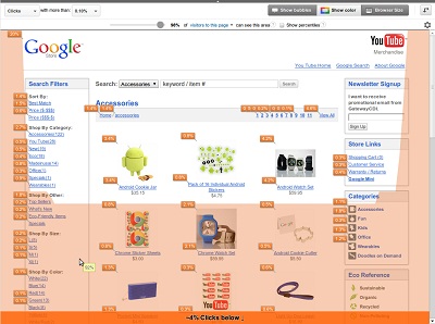 Browser Size Analysis Tool Arriving To Google Analytics