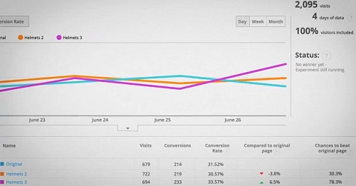 Google Analytics Content Experiments