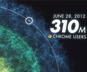 Google Chrome 310 Million Users