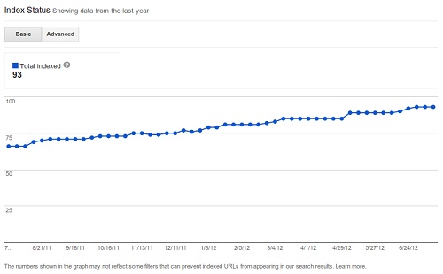 Google Webmaster Tools Index Status Basic