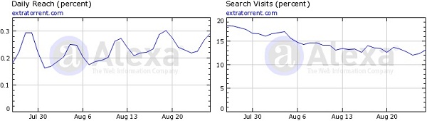 Extratorrent.com Traffic