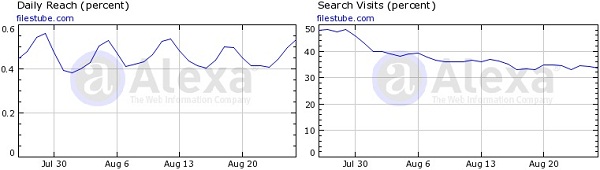 FilesTube.com Traffic