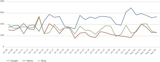 SERPmetrics Flux Charts