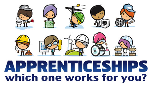 Image result for apprenticeships images